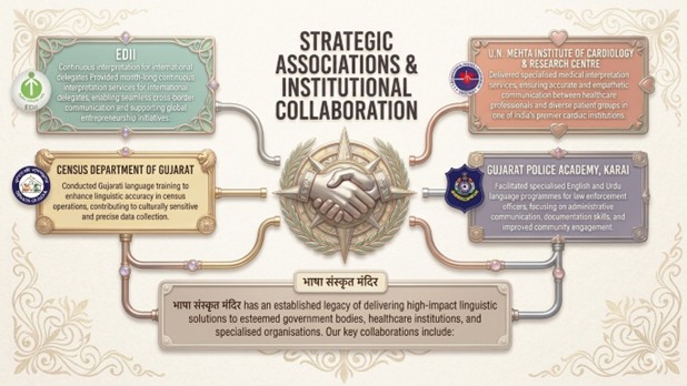 Strategic Associations & Institutional Collaboration