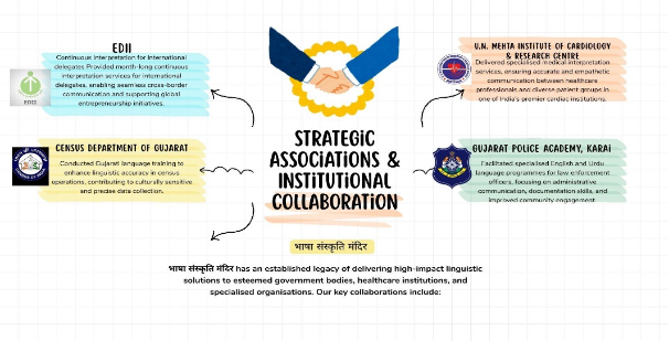 Strategic Associations & Institutional Collaboration